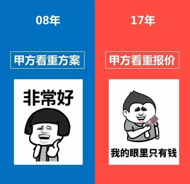 财务数据汇报Word模板下载